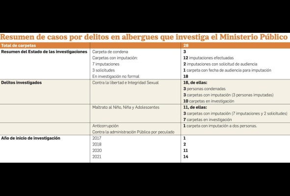 Informe de la Senniaf desvela casos paralizados por ocho años Informe de la Senniaf desvela casos paralizados por ocho años