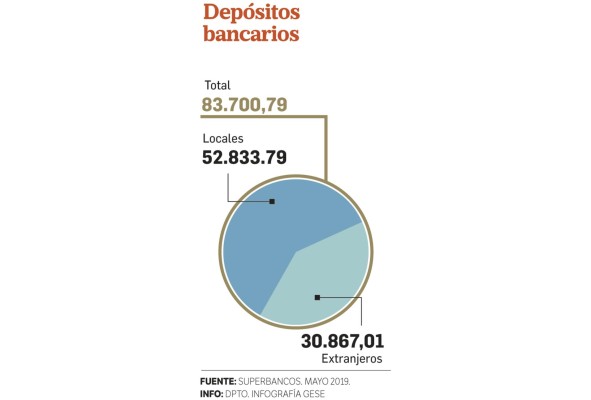 Economía panameña ligada al lavado de dinero ilícito, una falacia Economía panameña ligada al lavado de dinero ilícito, una falacia