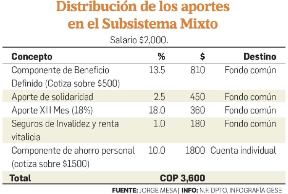 Pensiones en la CSS: ¿Solidaridad de quién y para quién? Pensiones en la CSS: ¿Solidaridad de quién y para quién?