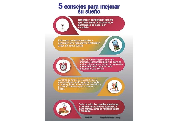 Según la Organización Panamericana de la Salud (OPS), beber alcohol antes de acostarse puede contribuir a la supresión del sueño REM1 durante los dos primeros ciclos de sueño. Según la Organización Panamericana de la Salud (OPS), beber alcohol antes de acostarse puede contribuir a la supresión del sueño REM1 durante los dos primeros ciclos de sueño.