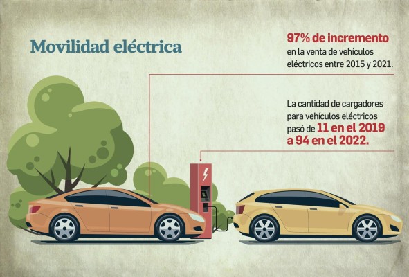 Generación de energía eléctrica de fuentes limpias crece un 51% a marzo de 2022 Generación de energía eléctrica de fuentes limpias crece un 51% a marzo de 2022