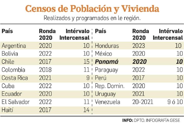 Panamá y Venezuela, sin fecha para censos de población y vivienda Panamá y Venezuela, sin fecha para censos de población y vivienda