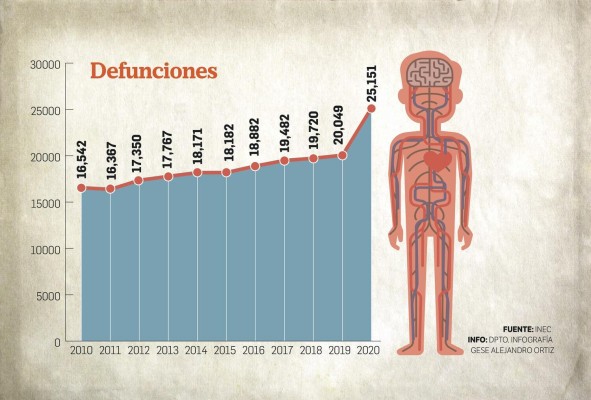 Enfermedades cardiovasculares y cáncer, mayores causas de muerte en Panamá Enfermedades cardiovasculares y cáncer, mayores causas de muerte en Panamá