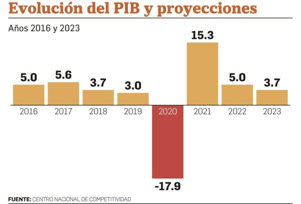La reactivación económica de Panamá depende de un crecimiento sostenible e inclusivo La reactivación económica de Panamá depende de un crecimiento sostenible e inclusivo