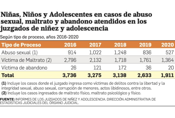 Eve: un seudónimo. Aterrador testimonio de abuso infantil Eve: un seudónimo. Aterrador testimonio de abuso infantil