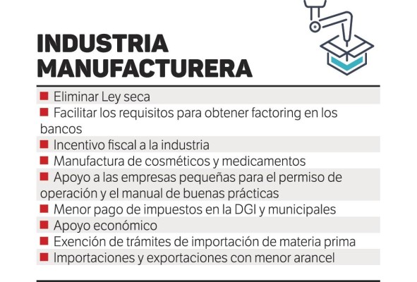 Empresas esperan una disminución hasta de 80% en ventas; muchas no subsistirán Empresas esperan una disminución hasta de 80% en ventas; muchas no subsistirán