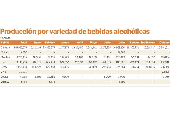 El mayor consumo de alcohol en Panamá se reporta en el área urbana con 47.9% El mayor consumo de alcohol en Panamá se reporta en el área urbana con 47.9%