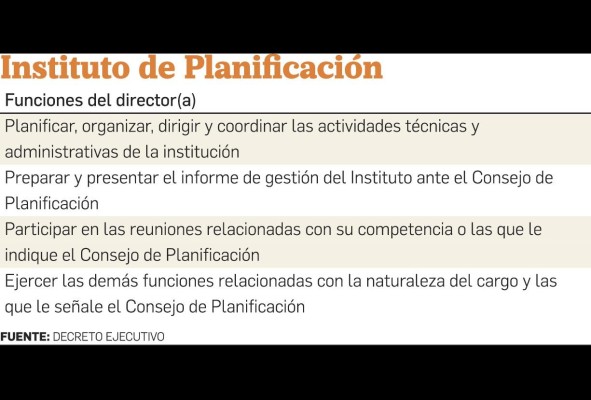 Instituto de Planificación: retos y deberes Instituto de Planificación: retos y deberes