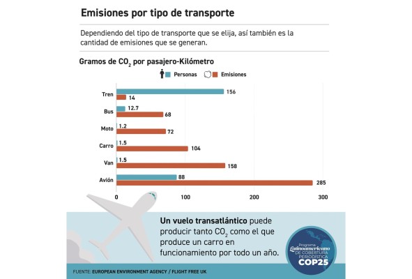 La aviación, un emisor virtualmente ausente del Acuerdo de París La aviación, un emisor virtualmente ausente del Acuerdo de París