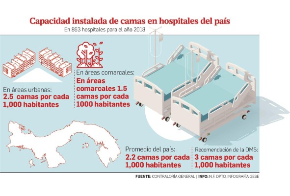 En los hospitales de Panamá, no hay cama pa' tanta gente En los hospitales de Panamá, no hay cama pa' tanta gente