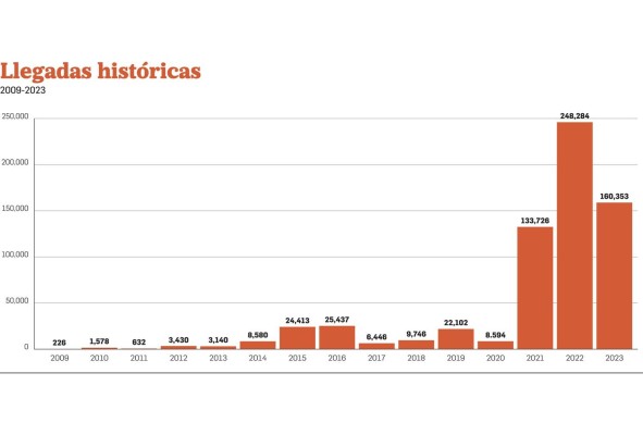 ¿Piensa Estados Unidos enviar tropas al tapón de Darién? ¿Piensa Estados Unidos enviar tropas al tapón de Darién?
