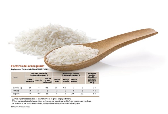Mida: ' No hay desabastecimiento de arroz' Mida: ' No hay desabastecimiento de arroz'