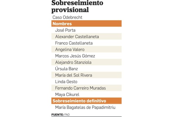 Dos expresidentes, archienemigos, cara a cara en el juicio de Odebrecht Dos expresidentes, archienemigos, cara a cara en el juicio de Odebrecht