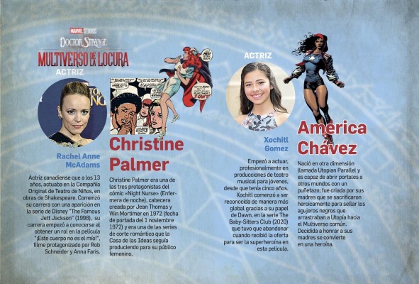 Marvel abre las puertas al 'Multiverso de la Locura' Marvel abre las puertas al 'Multiverso de la Locura'