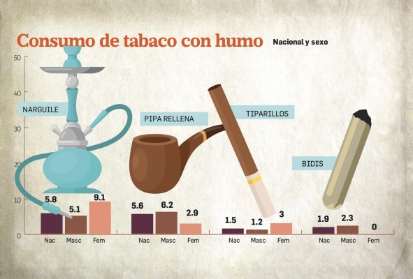 El 87% de los cigarrillos consumidos en Panamá son de contrabando El 87% de los cigarrillos consumidos en Panamá son de contrabando