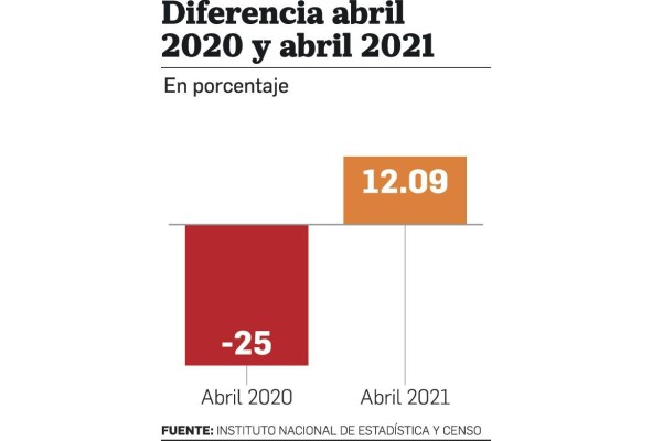 El gobierno sigue con deudas; no hay signos de recuperación, según expertos El gobierno sigue con deudas; no hay signos de recuperación, según expertos