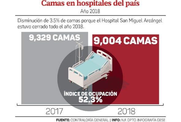 En los hospitales de Panamá, no hay cama pa' tanta gente En los hospitales de Panamá, no hay cama pa' tanta gente