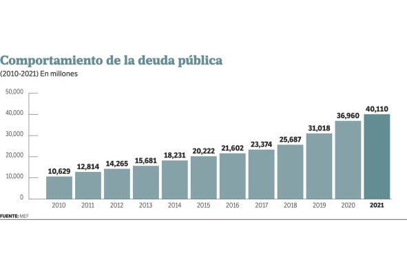 Lo que la pandemia se llevó: los retos del próximo siglo Lo que la pandemia se llevó: los retos del próximo siglo