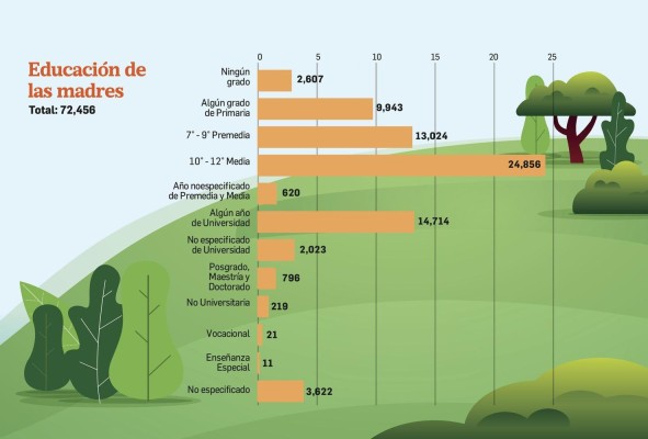 Madres por duodécima ocasión, lo que revelan las cifras de nacimientos vivos en Panamá 2019 Madres por duodécima ocasión, lo que revelan las cifras de nacimientos vivos en Panamá 2019