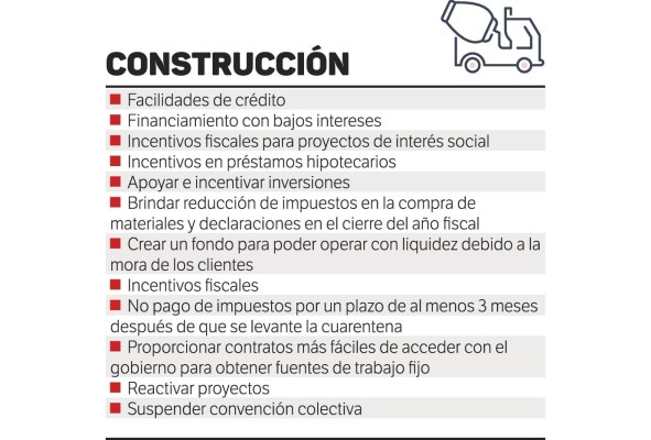 Empresas esperan una disminución hasta de 80% en ventas; muchas no subsistirán Empresas esperan una disminución hasta de 80% en ventas; muchas no subsistirán