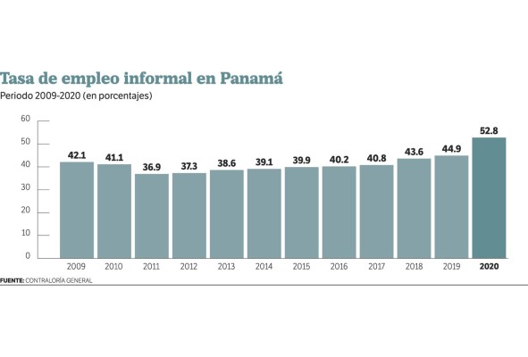 Lo que la pandemia se llevó: los retos del próximo siglo Lo que la pandemia se llevó: los retos del próximo siglo