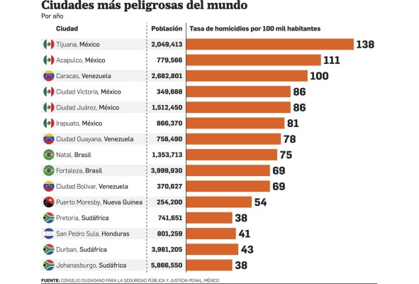 En Panamá hay 5.9 policías por cada mil habitantes En Panamá hay 5.9 policías por cada mil habitantes