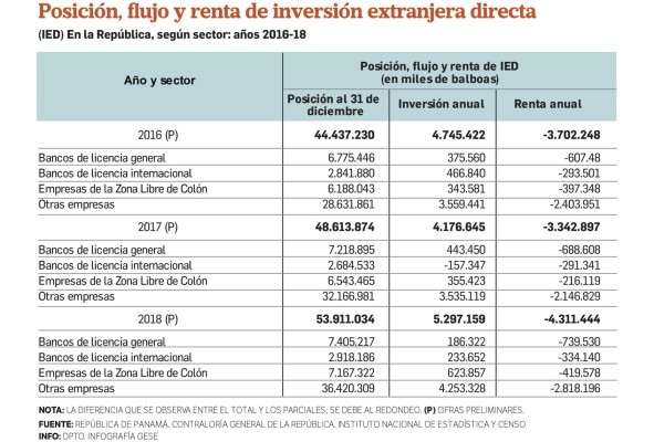 Economía panameña ligada al lavado de dinero ilícito, una falacia Economía panameña ligada al lavado de dinero ilícito, una falacia