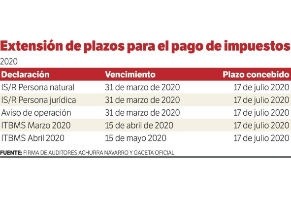 Extensión de anmistía y medidas tributarias Extensión de anmistía y medidas tributarias