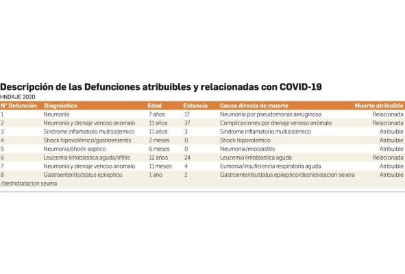 Cerca de la mitad de los niños contagiados requiere hospitalización Cerca de la mitad de los niños contagiados requiere hospitalización