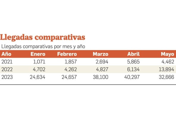 ¿Piensa Estados Unidos enviar tropas al tapón de Darién? ¿Piensa Estados Unidos enviar tropas al tapón de Darién?