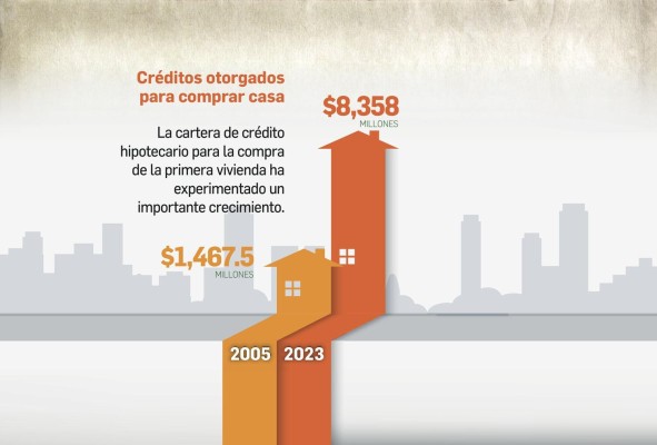 'El interés preferencial subsidia la burbuja inmobiliaria' 'El interés preferencial subsidia la burbuja inmobiliaria'