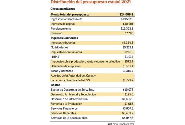 Cálculo del déficit presupuestario no será suficiente Cálculo del déficit presupuestario no será suficiente