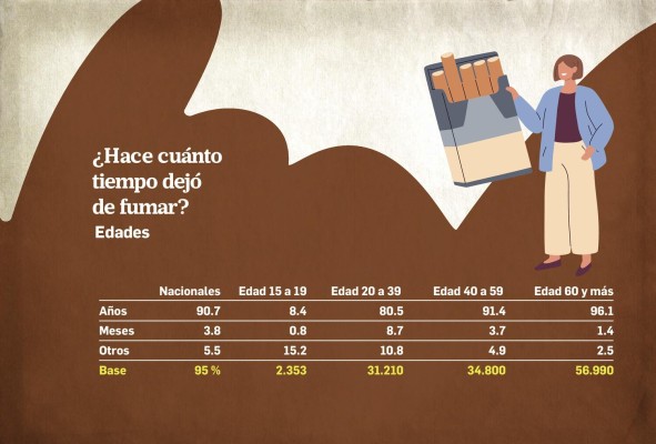 El 87% de los cigarrillos consumidos en Panamá son de contrabando El 87% de los cigarrillos consumidos en Panamá son de contrabando