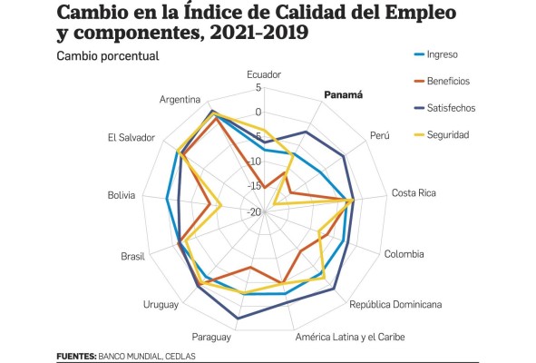 BM prevé que el desempeño de Panamá será 'sólido' en el futuro BM prevé que el desempeño de Panamá será 'sólido' en el futuro
