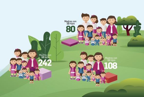 Madres por duodécima ocasión, lo que revelan las cifras de nacimientos vivos en Panamá 2019 Madres por duodécima ocasión, lo que revelan las cifras de nacimientos vivos en Panamá 2019