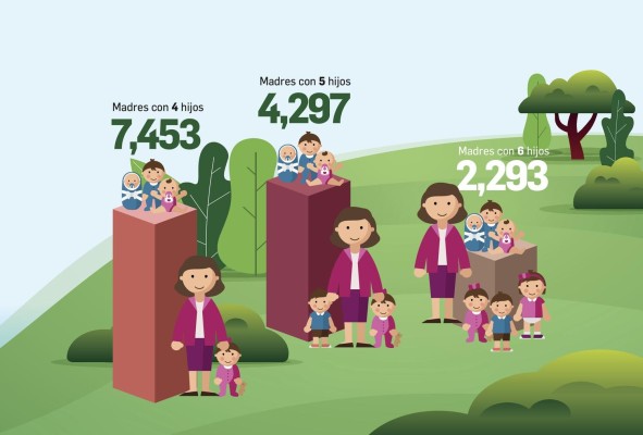 Madres por duodécima ocasión, lo que revelan las cifras de nacimientos vivos en Panamá 2019 Madres por duodécima ocasión, lo que revelan las cifras de nacimientos vivos en Panamá 2019