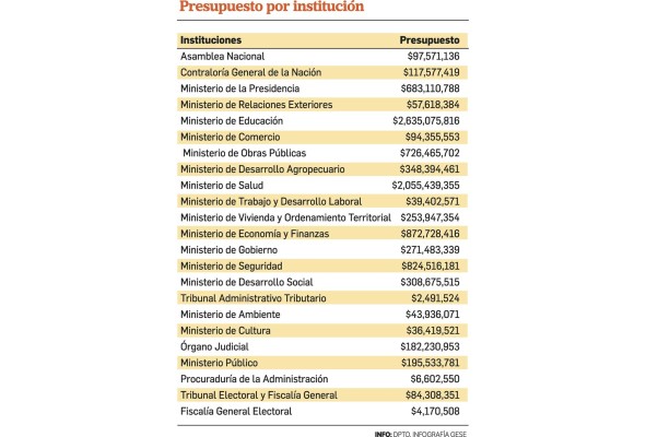 Cálculo del déficit presupuestario no será suficiente Cálculo del déficit presupuestario no será suficiente
