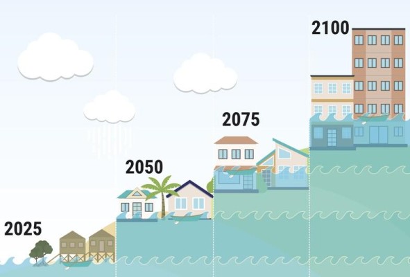 El aumento del nivel del mar en las costas es uno de los aspectos más importante del cambio climático, puesto que, representa una amenaza potencial. El aumento del nivel del mar en las costas es uno de los aspectos más importante del cambio climático, puesto que, representa una amenaza potencial.