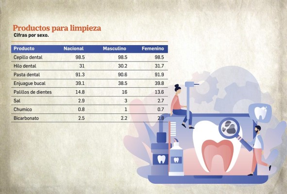 El 20% de la población en Panamá no acude a la atención de salud bucal El 20% de la población en Panamá no acude a la atención de salud bucal