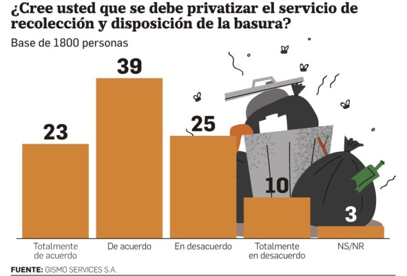 Cortizo aún con buena imagen; situación del país sigue igual o peor, según encuestados Cortizo aún con buena imagen; situación del país sigue igual o peor, según encuestados
