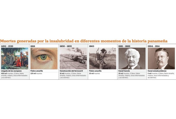 El Canal de Panamá: sin salud no hay progreso El Canal de Panamá: sin salud no hay progreso