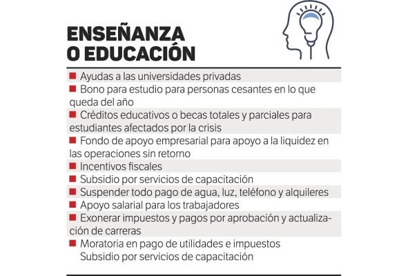 Empresas esperan una disminución hasta de 80% en ventas; muchas no subsistirán Empresas esperan una disminución hasta de 80% en ventas; muchas no subsistirán