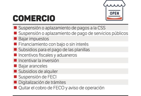 Empresas esperan una disminución hasta de 80% en ventas; muchas no subsistirán Empresas esperan una disminución hasta de 80% en ventas; muchas no subsistirán