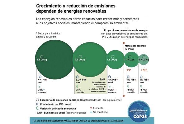 Energías renovables, el futuro para un mundo ambientalmente comprometido. Energías renovables, el futuro para un mundo ambientalmente comprometido.