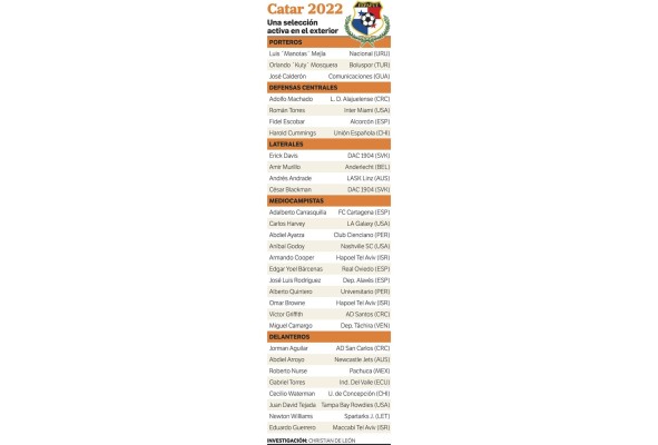 La Copa Mundial Femenina sub-20, una aspiración que se escapó de las manos, hubiese impulsado la marca Panamá y el fútbol femenino en el país. La Copa Mundial Femenina sub-20, una aspiración que se escapó de las manos, hubiese impulsado la marca Panamá y el fútbol femenino en el país.