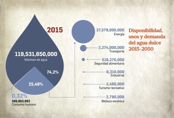 La política del agua que se escurre entre las manos del gobierno La política del agua que se escurre entre las manos del gobierno