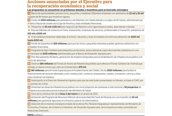 Préstamos, proyectos de ley y recortes en salarios, parte del plan de reactivación económica Préstamos, proyectos de ley y recortes en salarios, parte del plan de reactivación económica