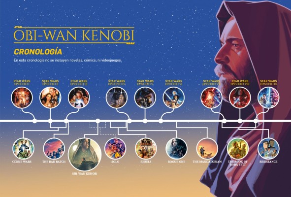 'Obi-Wan Kenobi', el general Jedi regresa a la pantalla 'Obi-Wan Kenobi', el general Jedi regresa a la pantalla
