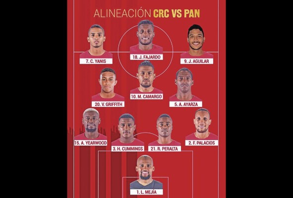 Alineación en la segunda victoria 1-0 ante Costa Rica. 13 de octubre de 2020. Alineación en la segunda victoria 1-0 ante Costa Rica. 13 de octubre de 2020.
