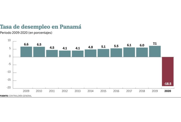Lo que la pandemia se llevó: los retos del próximo siglo Lo que la pandemia se llevó: los retos del próximo siglo
